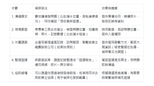 前業主隱瞞房屋問題香港私家偵探可協助